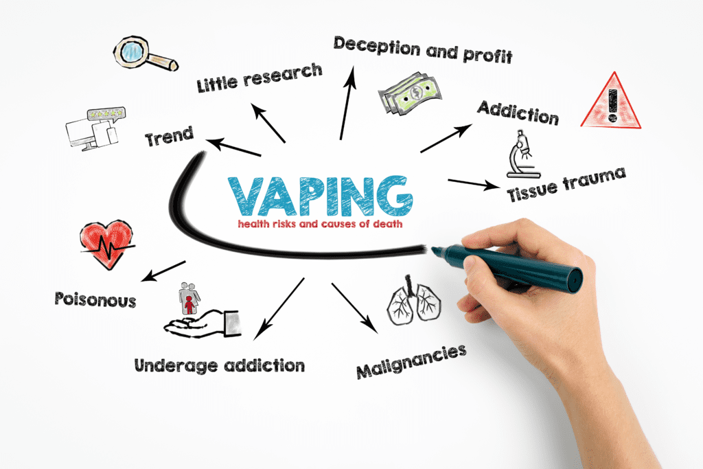 Vaping Dangers